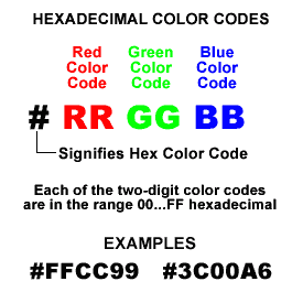 A digram explaining hex code