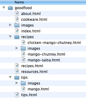 A screenshot of the directory structure for the goodfood website