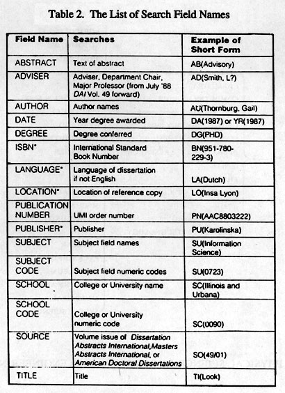 order for dissertation