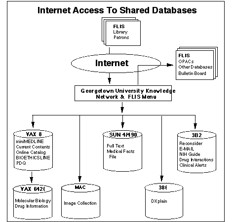 Parts of Computer System - Library & Information Management