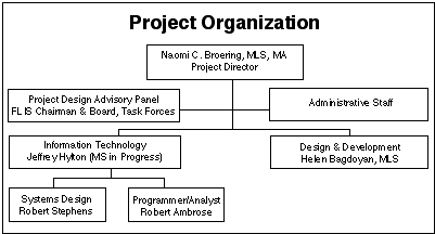 Parts of Computer System - Library & Information Management