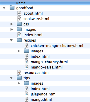 A screenshot of the directory structure of Good Food