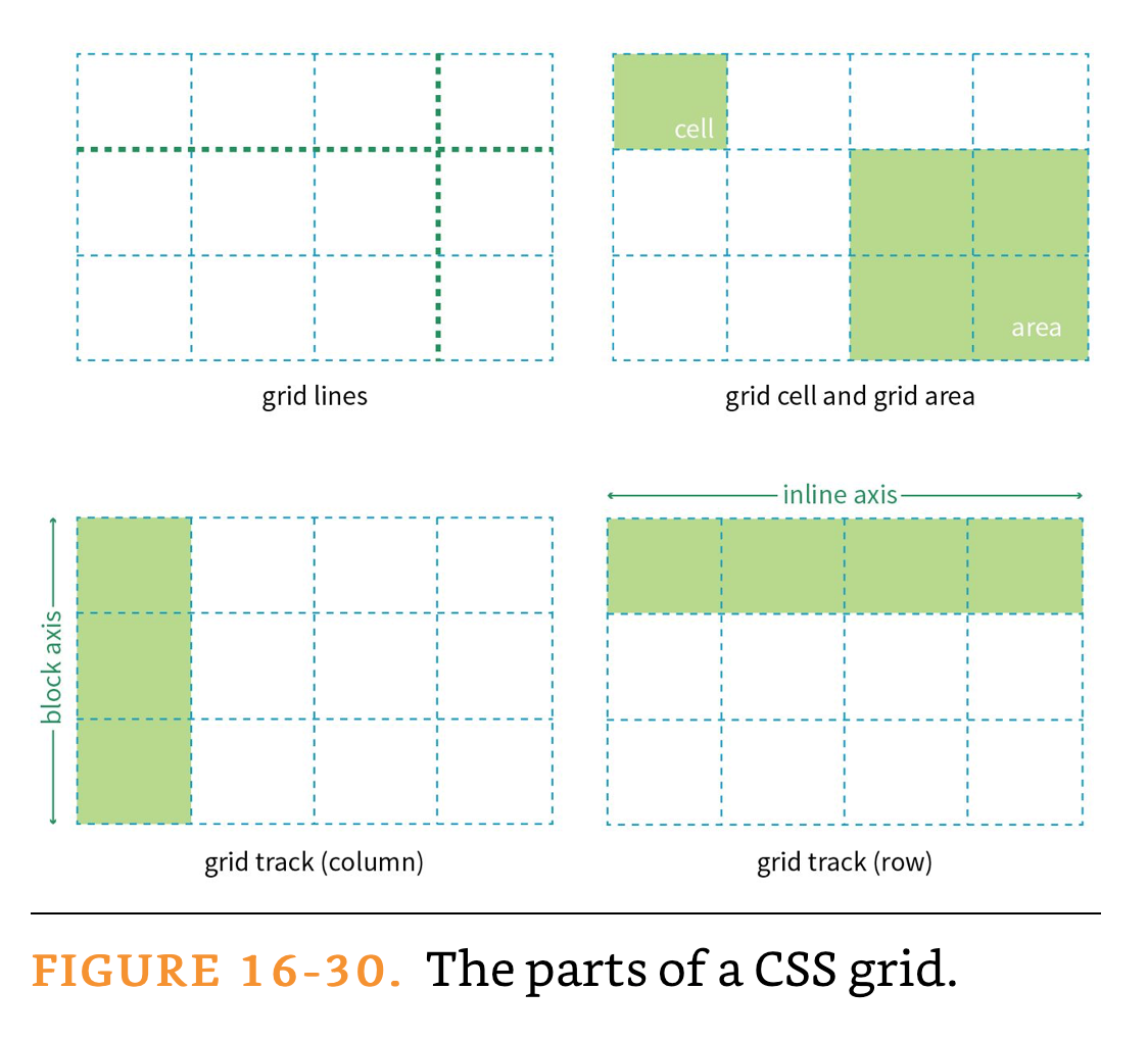 type and grid