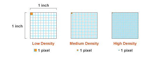 pixel density comparision