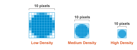 pixel density comparision