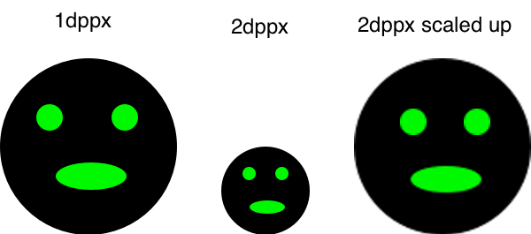 pixel density comparision