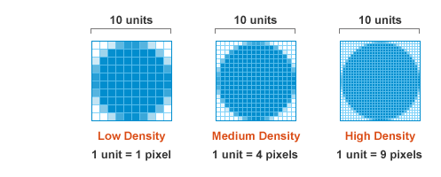 pixel density comparision