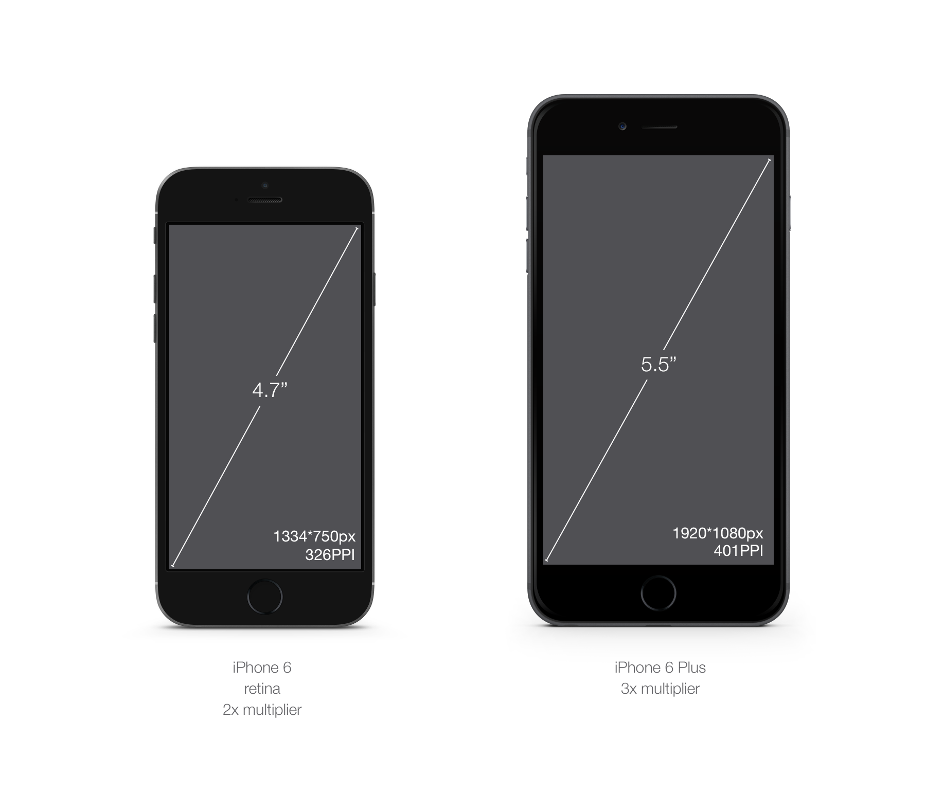 iPhone 6 and iPhone 6 Plus screen comparision