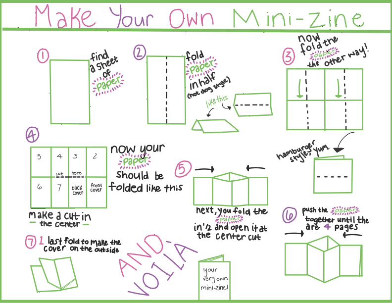 Make Your Own Mini-Zine, graphic by Hayden Ginder of Jerk Magazine