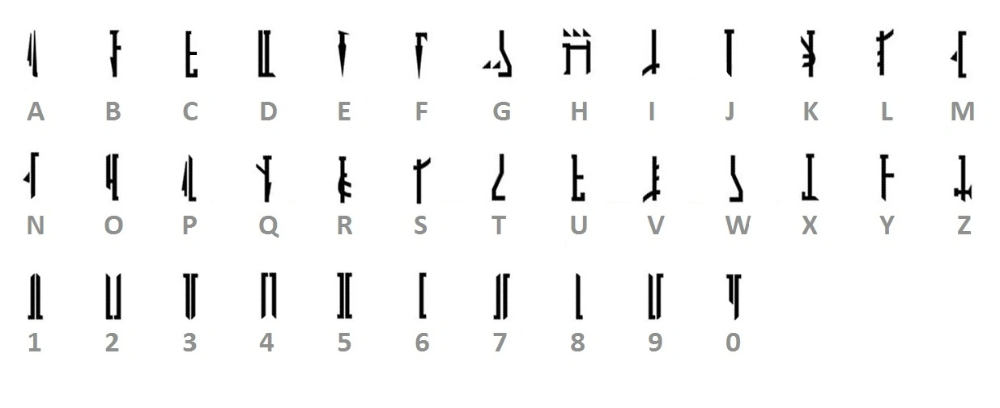 This is an image showing the cipher between Mando'a and English a-z, including numbers 0-9
